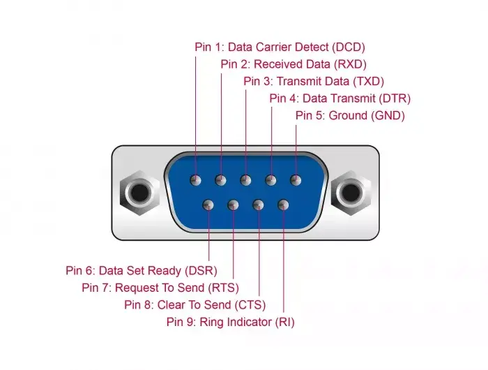 USB Type-C uz Serial DB9 adapteris DeLOCK 90414 Photo 5