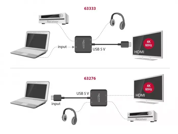 HDMI Audio Extractor 4K 60 Hz Photo 4