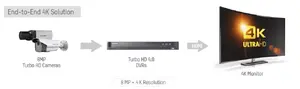 4K ULTRA HD