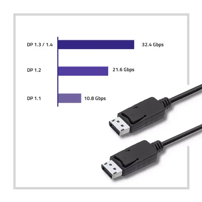 DisplayPort kabelis Qoltec 50373 Photo 4