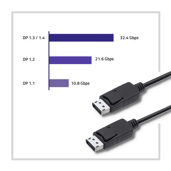 Qoltec 50373 DisplayPort Cable 2 m Photo 4