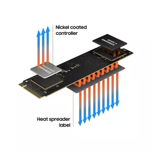 Reliable thermal control