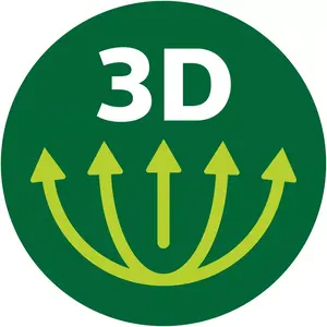 Advanced ProBlend 6 3D blending technology