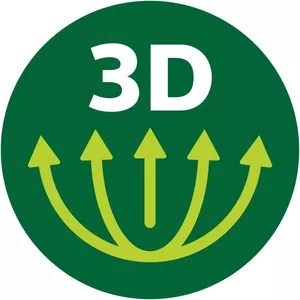 Advanced ProBlend 6 3D Blending Technology