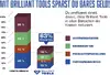 Набор для ремонта резьбы Brilliant Tools BT541150 Photo 2
