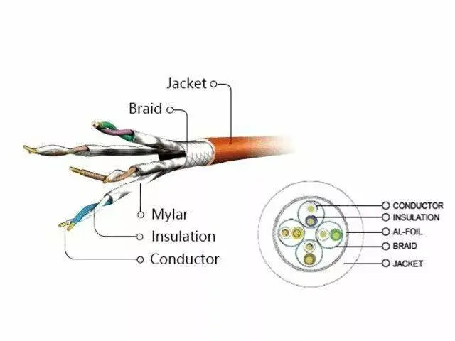 Gembird RJ45 Cat.6A FTP LSZH patchcord 0.5 m Photo 3