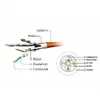 Gembird RJ45 Cat.6A FTP LSZH patchcord 0.5 m Photo 3