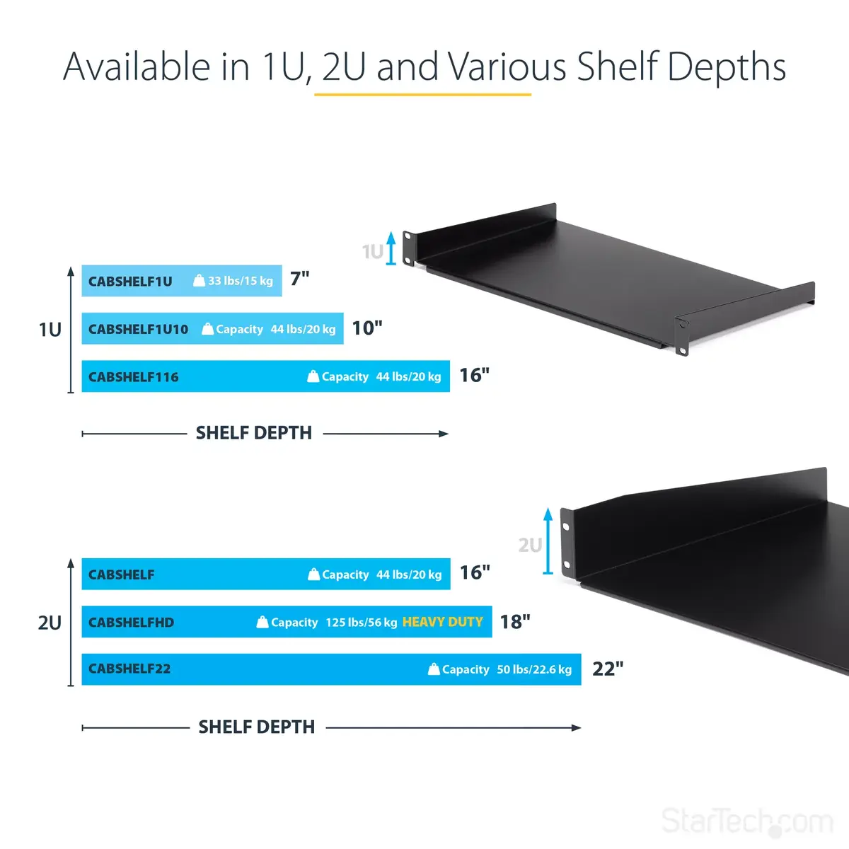 StarTech 1U Fixed Rack Shelf 10in Deep Photo 10