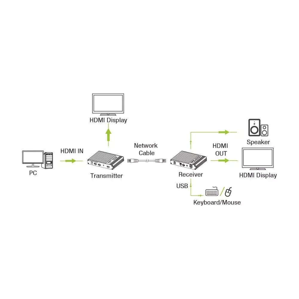 KVM удлинитель Techly IDATA HDMI-KVM67 Photo 3