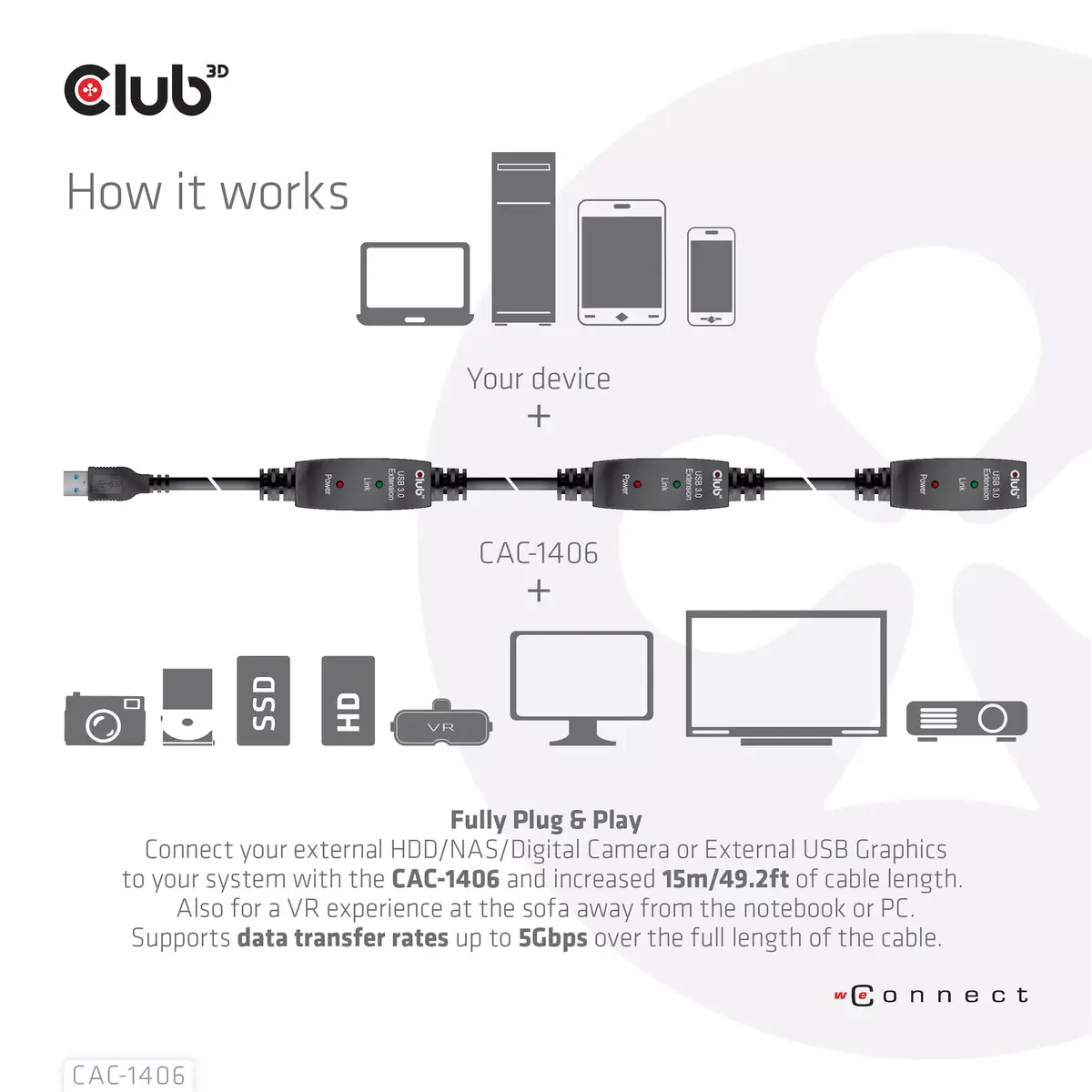 USB 3.2 Gen1 активный удлинитель CLUB3D CAC-1406 Photo 6