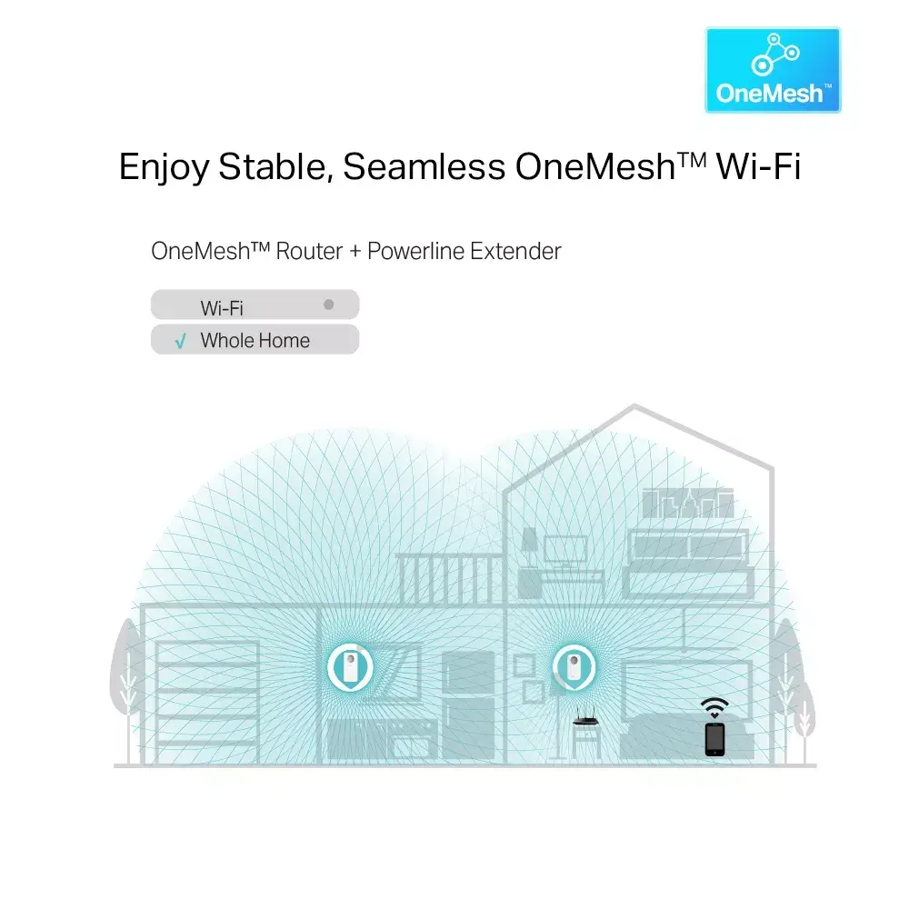 Адаптер Powerline TP-Link TL-WPA1300P KIT Photo 4
