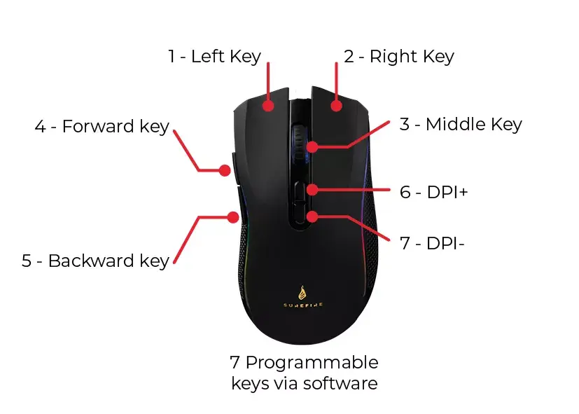 Игровая мышь SureFire Hawk Claw Photo 7