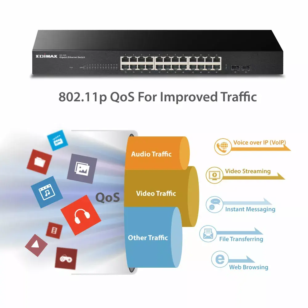 Unmanaged Switch Edimax GS-1026 V3 Photo 6