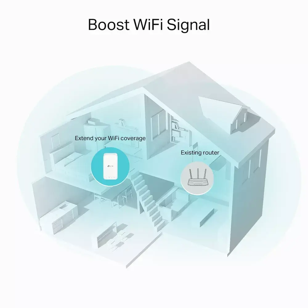 Сетевой репитер TP-Link AC1200 Mesh Wi-Fi Extender Photo 4