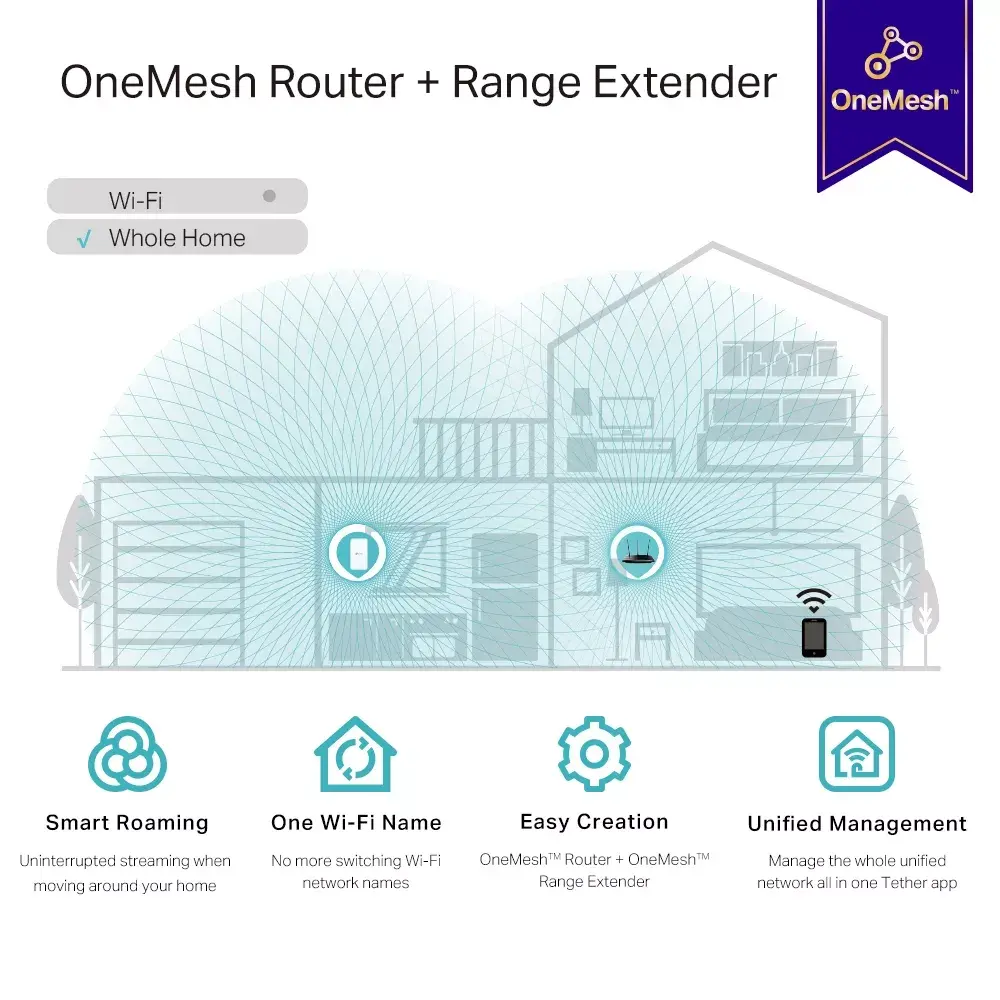 Сетевой репитер TP-Link AC1200 Mesh Wi-Fi Extender Photo 6