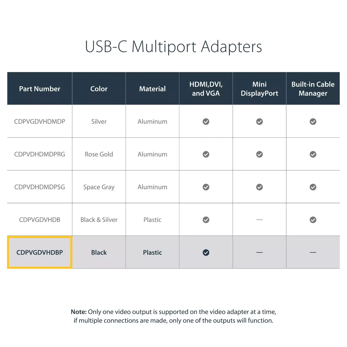 StarTech USB-C многопортовый видеоадаптер CDPVGDVHDBP Photo 9