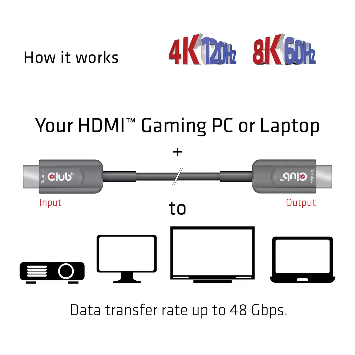 HDMI Кабель CLUB3D Ultra High Speed AOC 4K120Hz/8K60Hz Photo 4