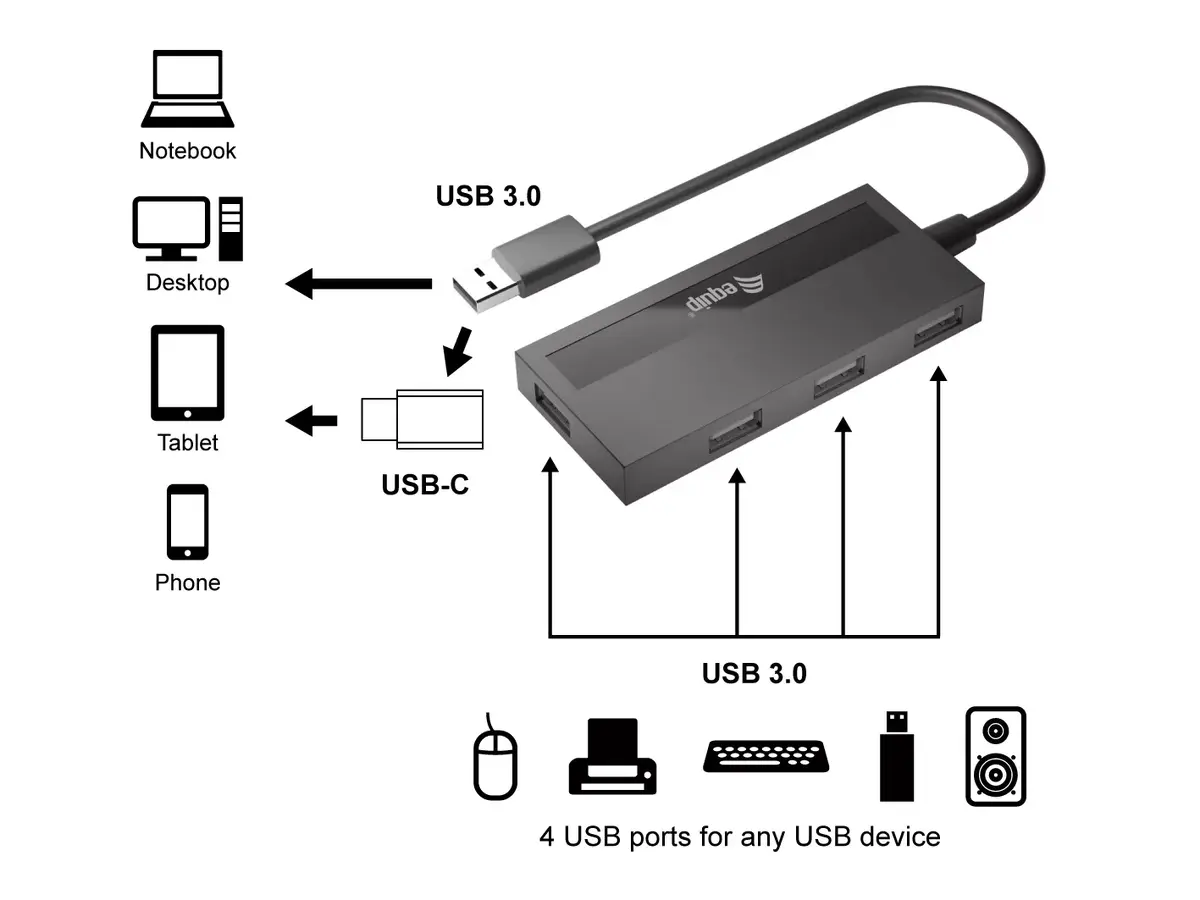 USB Hub Equip 4-Port USB 3.0 Photo 2