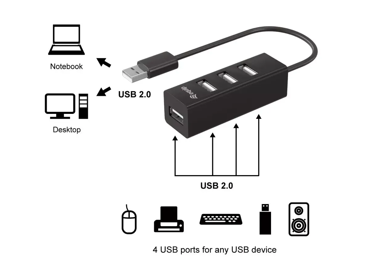 USB Хаб Equip 4-Port USB 2.0 Hub Photo 2