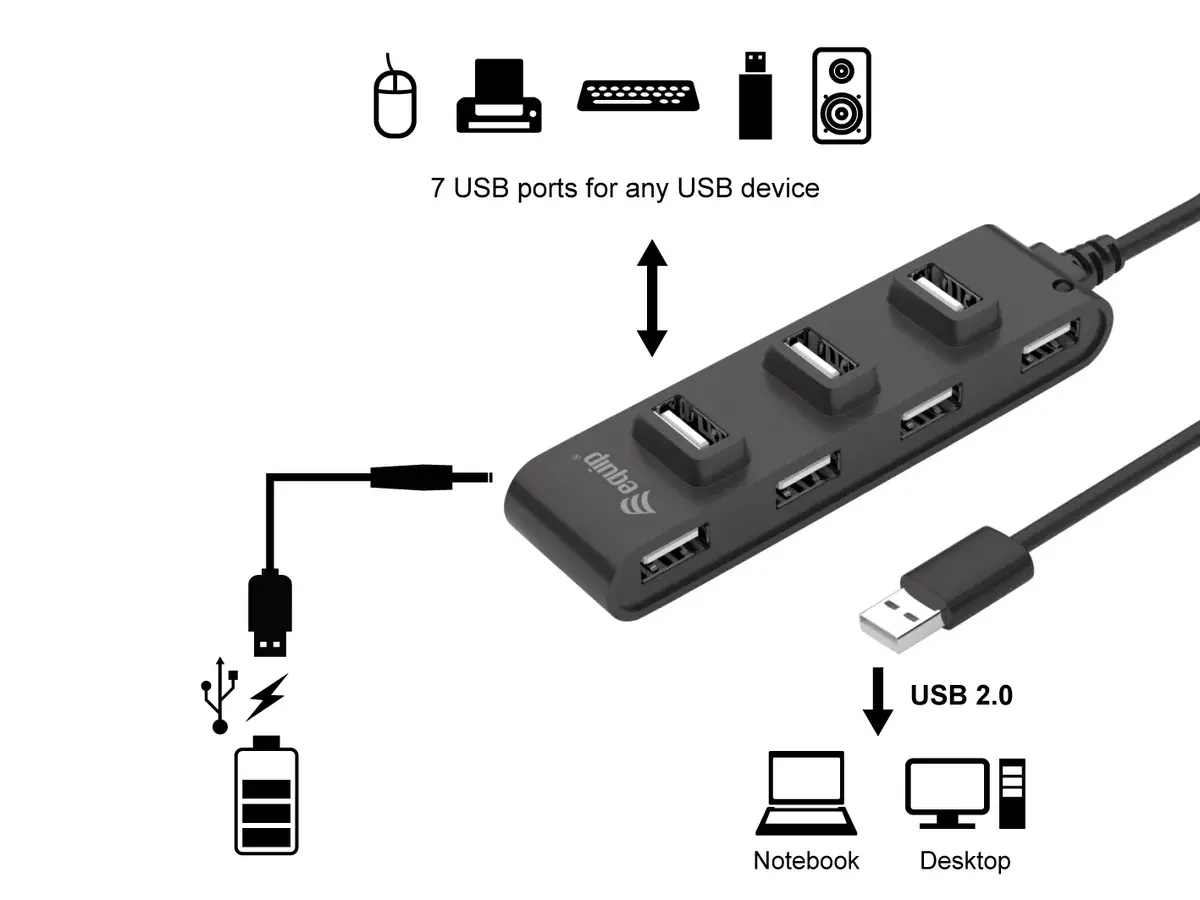 USB Хаб Equip 7-Port USB 2.0 Hub Photo 3
