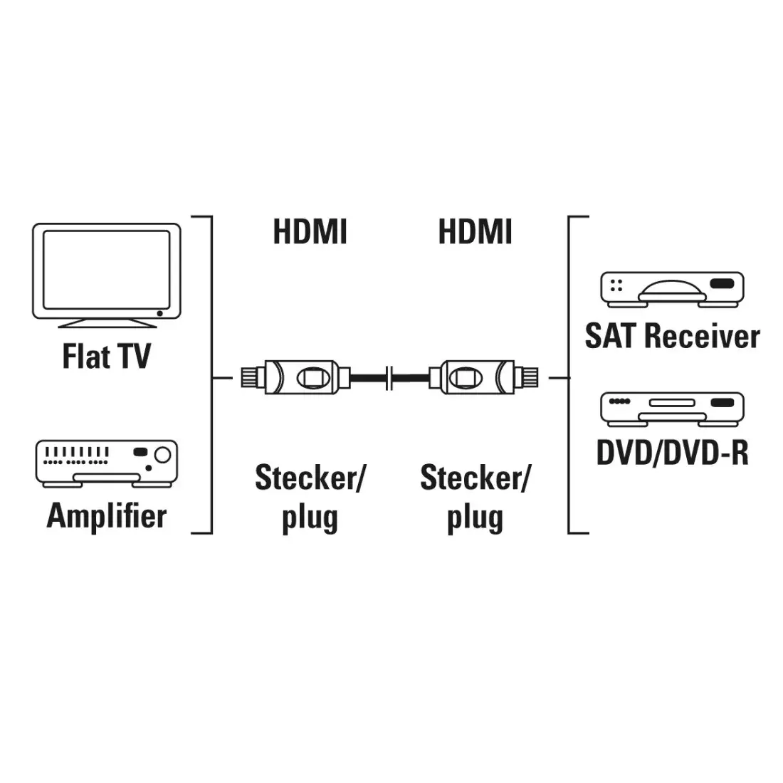 HDMI kabelis Hama 00205280 Photo 2