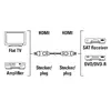 HDMI kabelis Hama 00205280 Photo 2