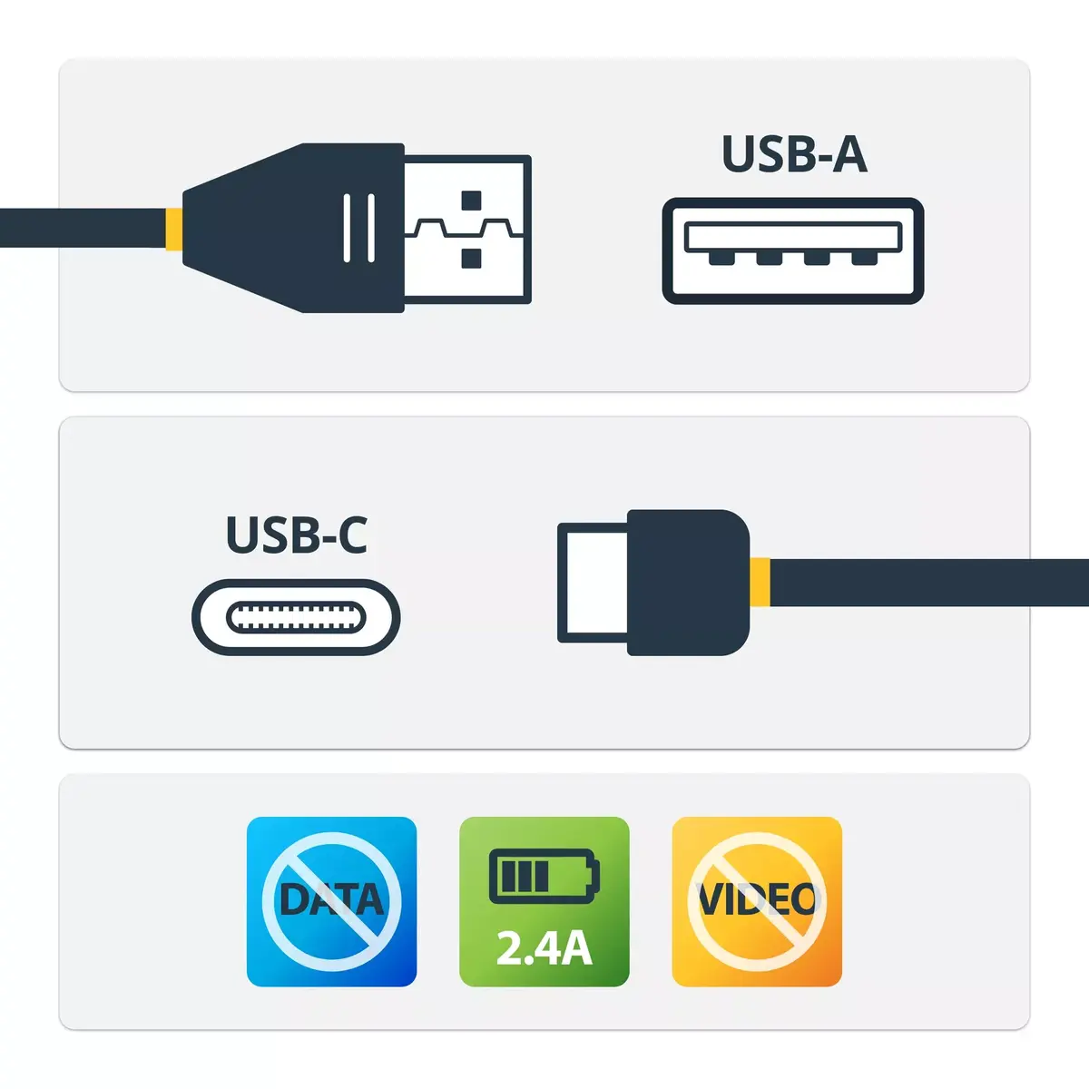 Secure Charging Cable StarTech.com USBSCHAC1M Photo 2