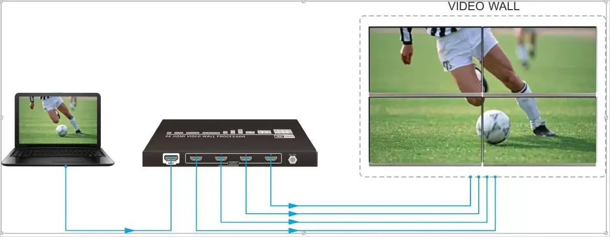 Процессор видеостены Vivolink VLVW1X4 Photo 7
