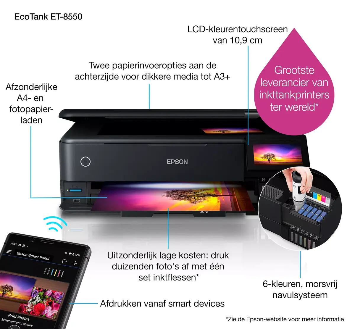 Daudzfunkcionālā ierīce Epson EcoTank ET-8550 Photo 27