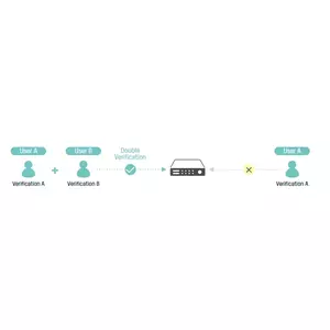 Двойная верификация для неадминов