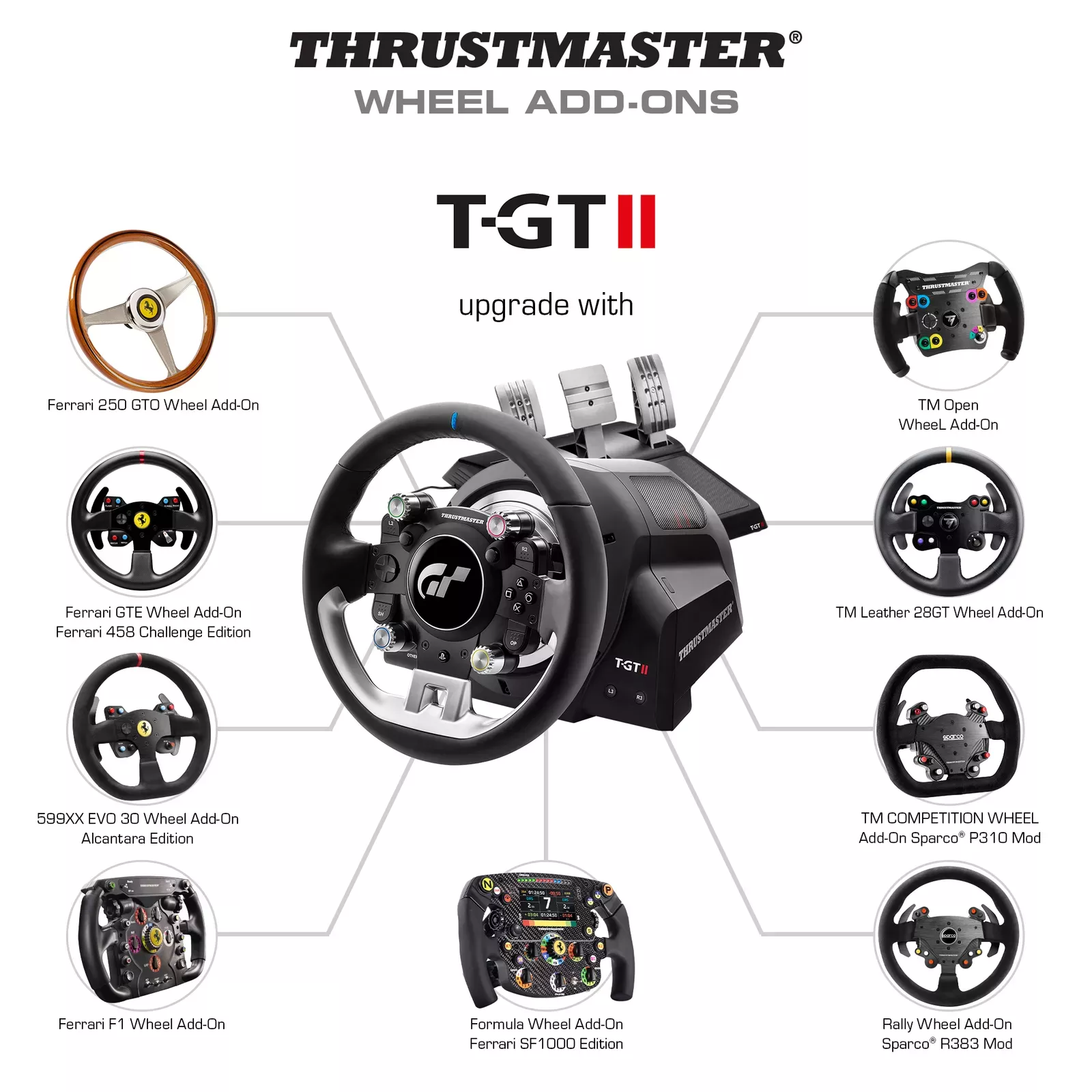 Volant + Pédalier THRUSTMASTER T-GT II PS4/PS5/PC