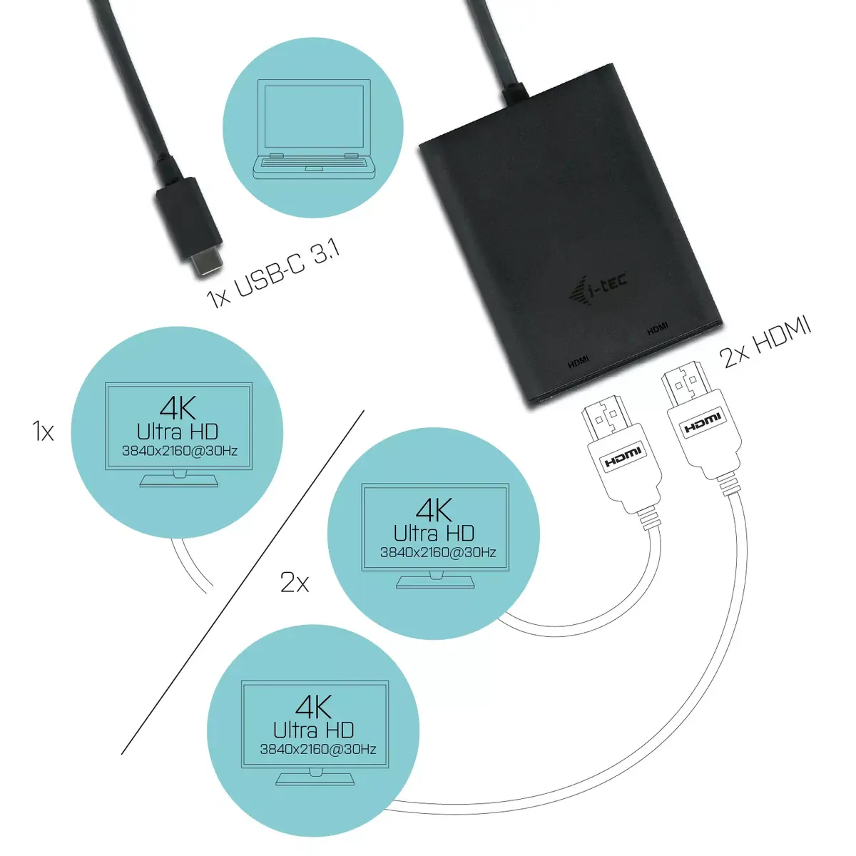 USB-C Video Adapteris i-tec C31DUAL4KHDMI Photo 3