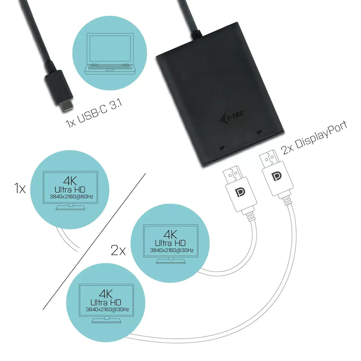 USB-C Video Adapter i-tec C31DUAL4KDP Photo 3