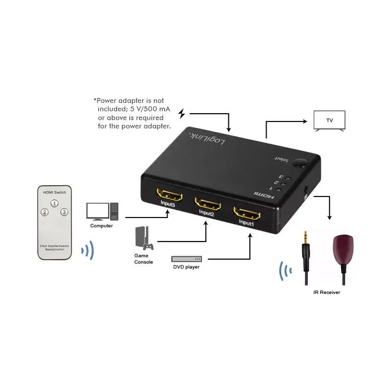Video slēdzis HDMI LogiLink HD0042 Photo 6