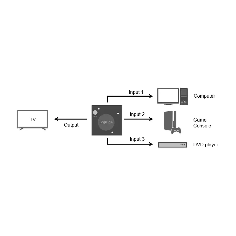 HDMI slēdzis LogiLink HD0041 Photo 5