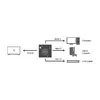 HDMI slēdzis LogiLink HD0041 Photo 5