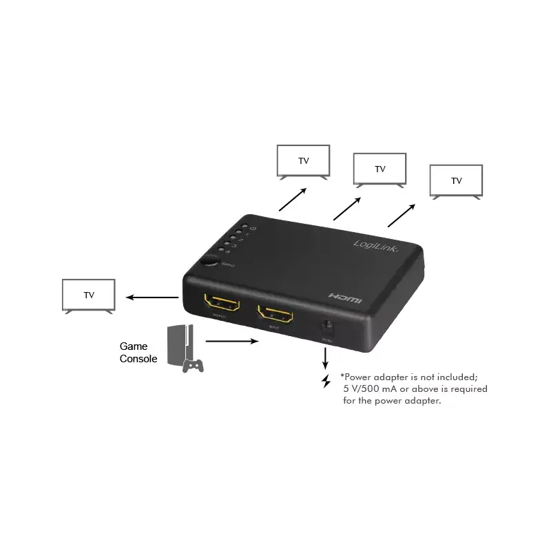 HDMI sadalītājs LogiLink HD0036 Photo 6
