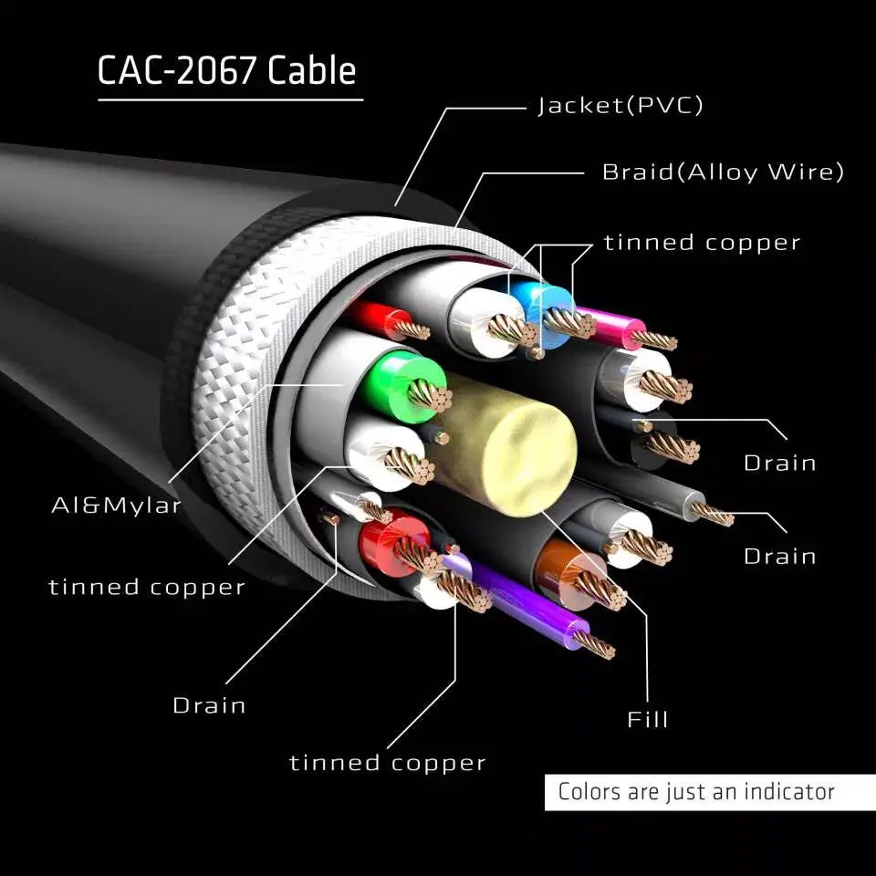 DisplayPort kabelis CLUB3D CAC-2067 Photo 4