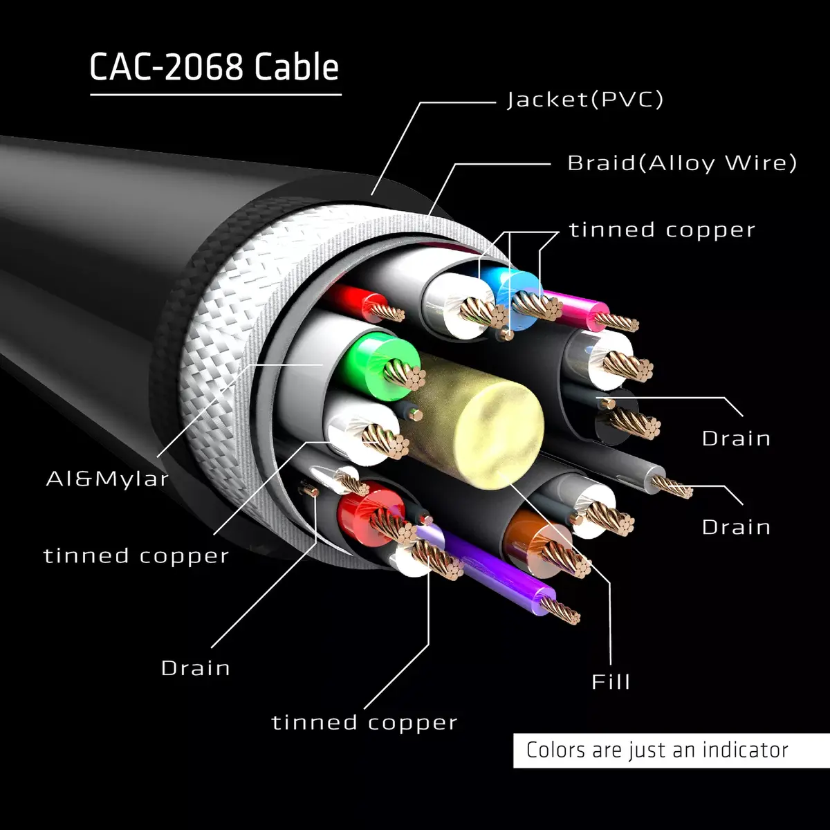DisplayPort kabelis CLUB3D CAC-2068 Photo 10