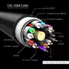 DisplayPort kabelis CLUB3D CAC-2068 Photo 10