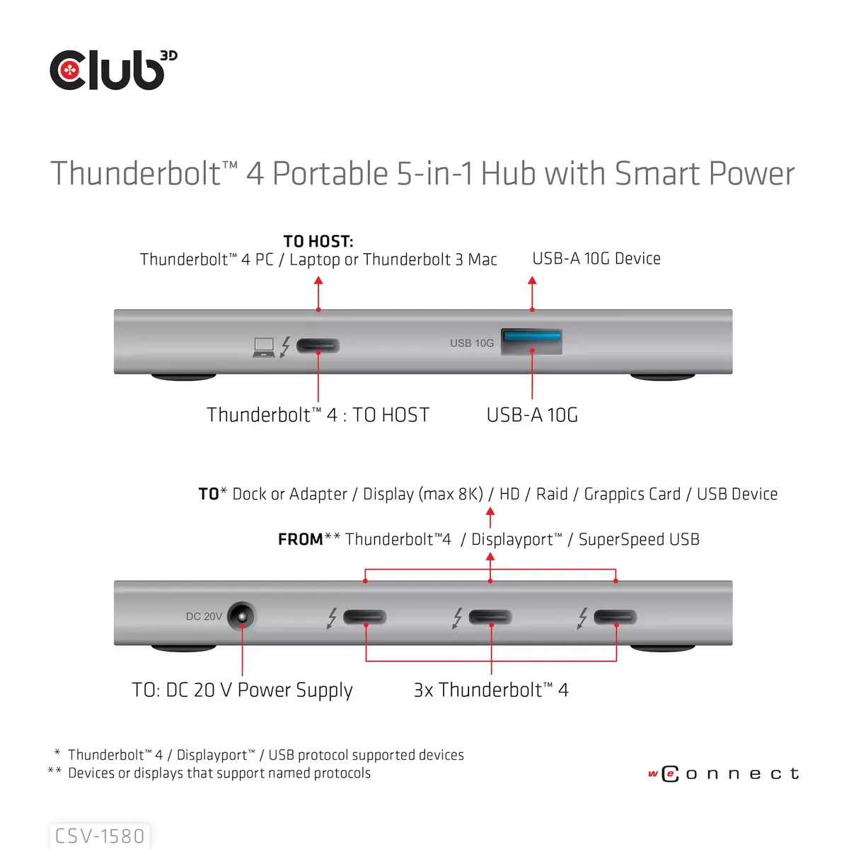 5-in-1 Hubs CLUB3D Sertificēts Thunderbolt™4 Photo 8