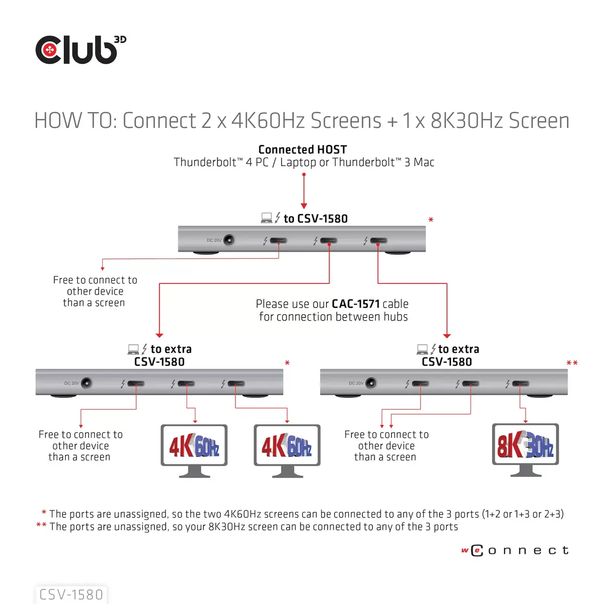 5-in-1 Hubs CLUB3D Sertificēts Thunderbolt™4 Photo 10