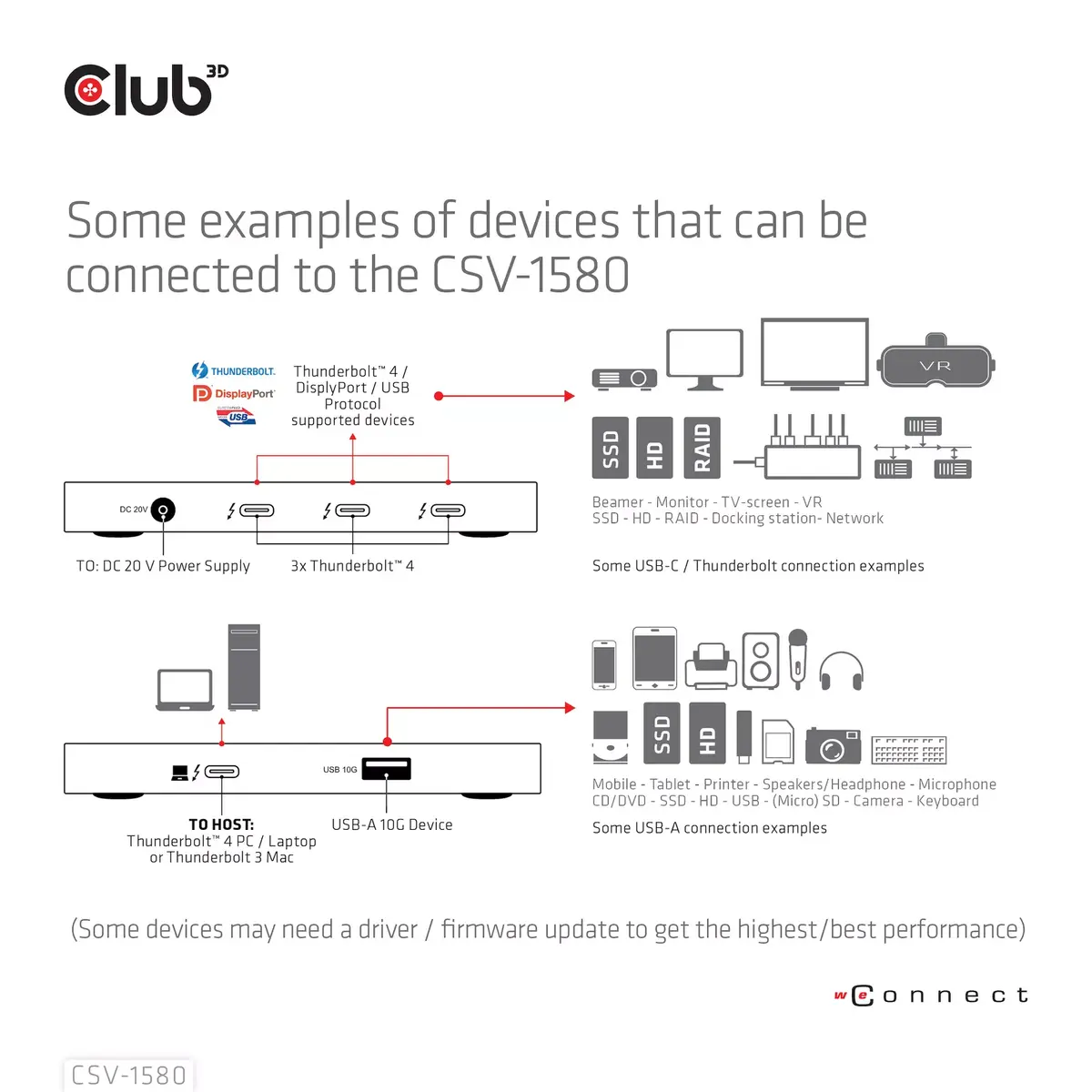 5-in-1 Hubs CLUB3D Sertificēts Thunderbolt™4 Photo 13