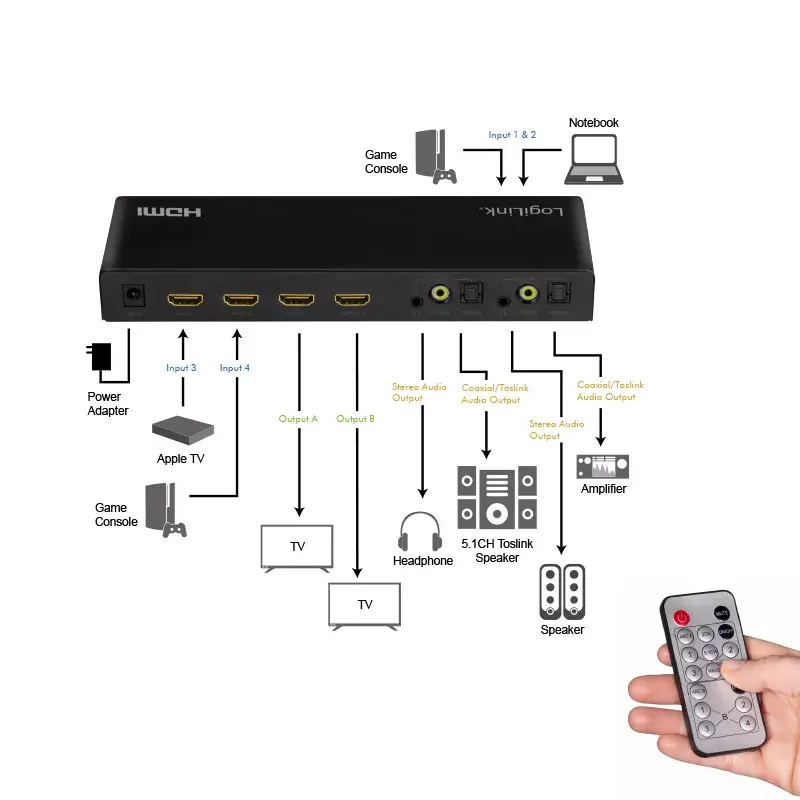 AV matrix switcher LogiLink HD0049 Photo 6