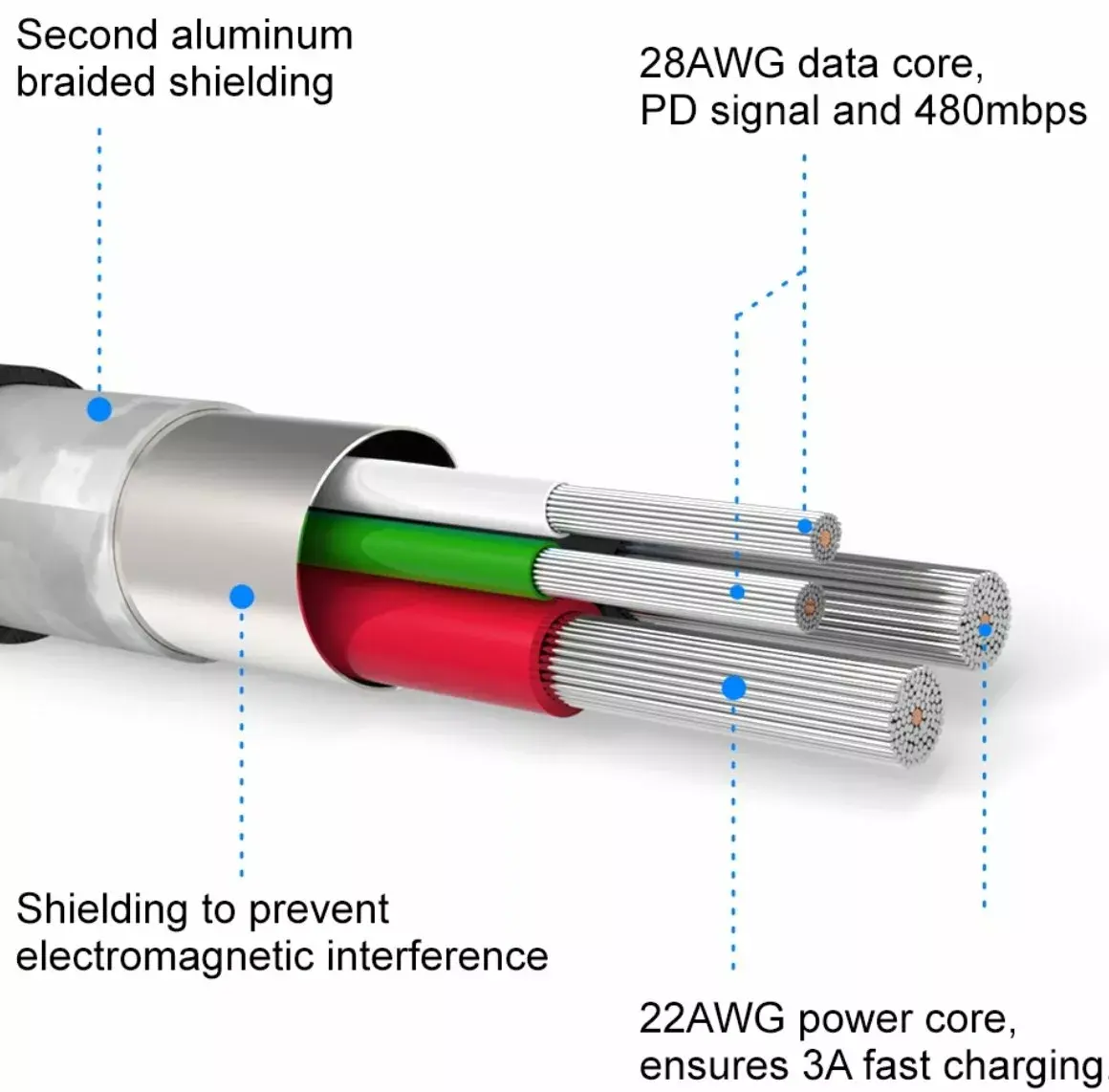 SWISSTEN USB-C на USB-C 71528202 — 2 м Photo 4