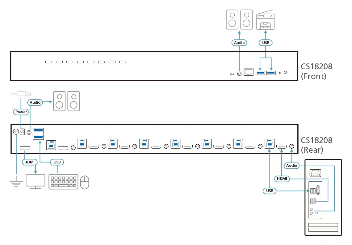 KVM slēdzis ATEN 8-Port USB 3.0 4K HDMI Photo 4