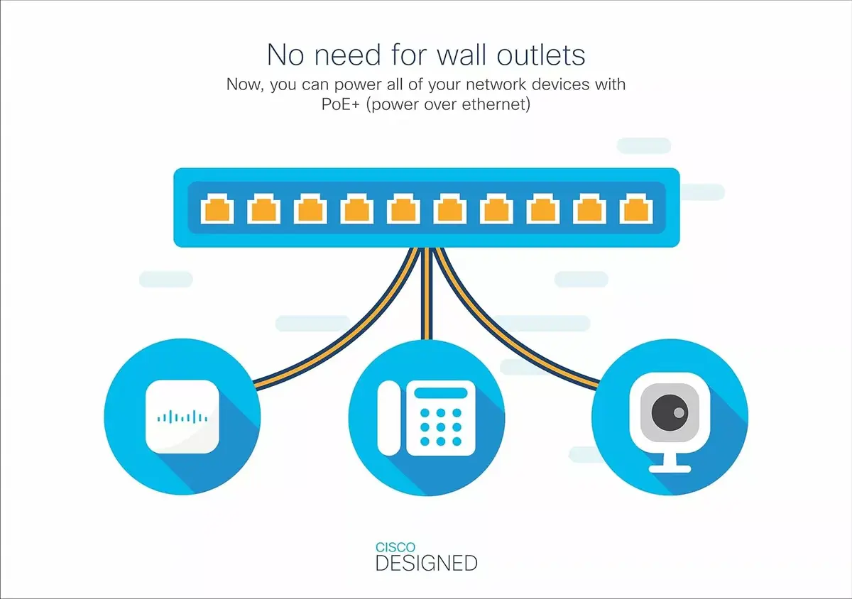 Smart Switch Cisco CBS220-8P-E-2G Photo 2