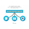 Smart Switch Cisco CBS220-8P-E-2G Photo 2