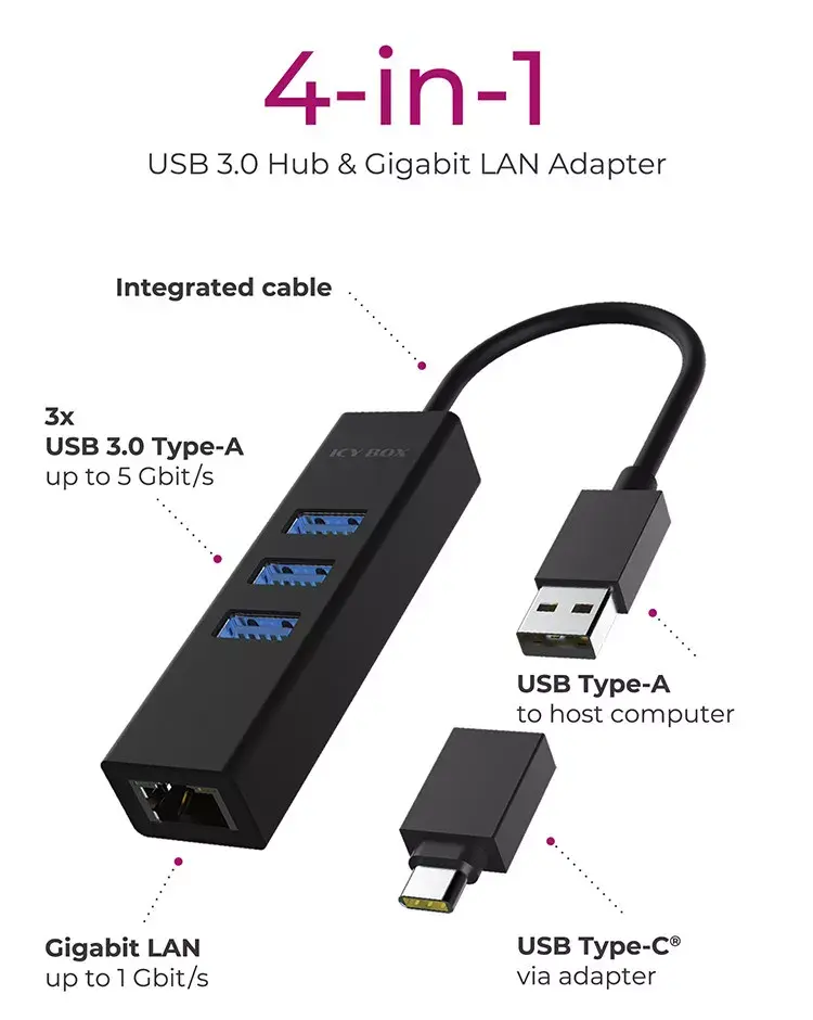 USB хаб ICY BOX IB-HUB1419-LAN Photo 6