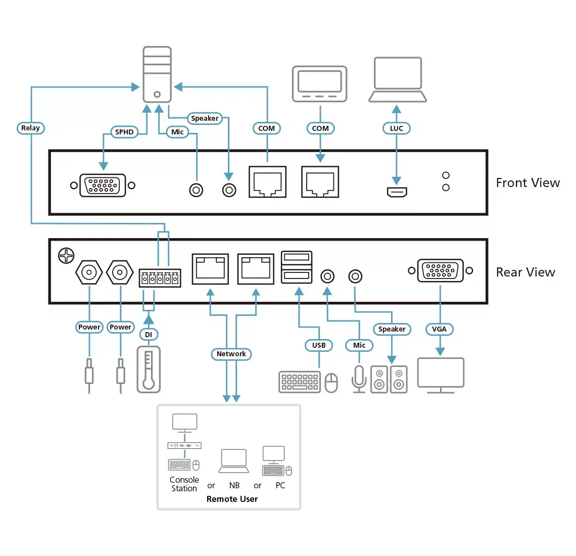 KVM переключатель ATEN 1-Local/Remote Share Access Single Port VGA Photo 4